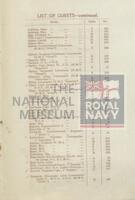 131490561; RNM 2015/175/1; Items Relating to Captain Charles Round-Turner and Empire Cruise in HMS Dauntless; scrapbook